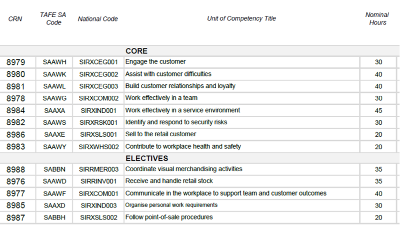 Subjects that are part of the Co-op Retail Apprenticeship